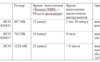 «Хомнет:XBRL—Модуль валидации»: новый стандарт скорости для XBRL