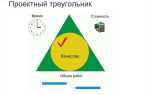 Что включает треугольник управления проектом