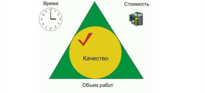 Что включает треугольник управления проектом