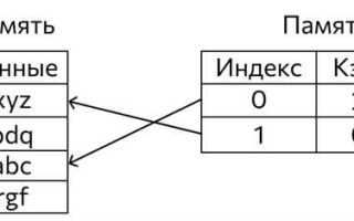 Интернет кэш что это