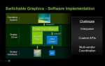 Nvidia optimus как отключить
