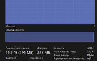 Оперативная память сильно загружена непонятно чем