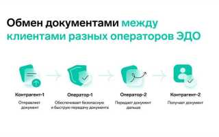 Зачем нужен роуминг данных