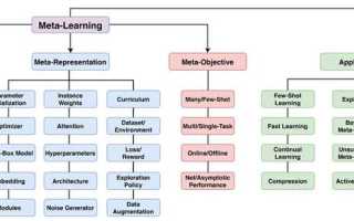 Meta learning что это