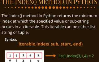 Как найти индекс по значению python