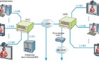 Номер канала wzc ibss что это