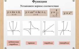 Как понять какая функция больше