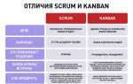 Чем отличается scrum от agile