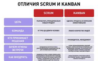 Чем отличается scrum от agile