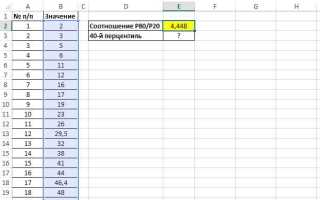 Процентиль в excel что это