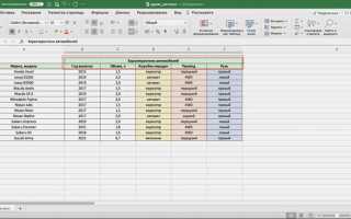 Как сделать пустую ячейку в excel