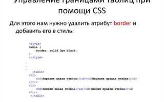 Как убрать внешние границы таблицы html