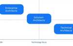 Solution architect кто это