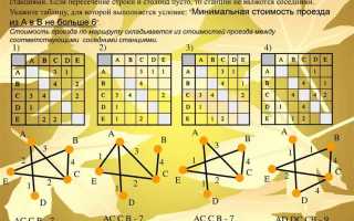 Что такое графы в программировании