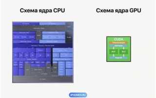 Gpu и cpu в чем разница