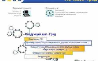 Что такое грид в программировании