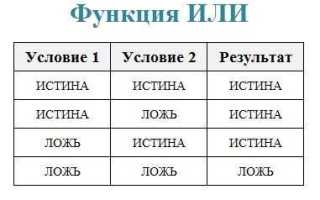 Какая функция возвращает значение истина или true