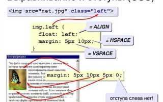 Как расположить два блока рядом css