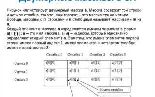 Как задать массив в си