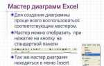 Мастер диаграмм в excel где находится