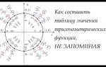Как компьютер считает синус
