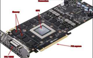 Gpu hotspot что это aida64