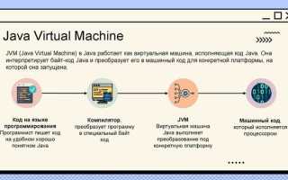 Для чего используется оператор new java