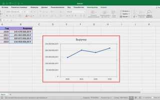 Как провести касательную к графику в excel