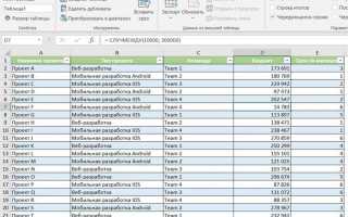 Как объединить 2 сводные таблицы в одну excel