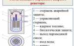 Как остановить ядерный реактор