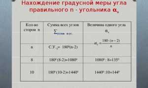 Как найти количество вершин правильного многоугольника