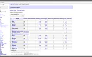 Как сменить пользователя в postgresql