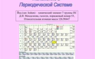 Что такое порядковый номер цифры в числе