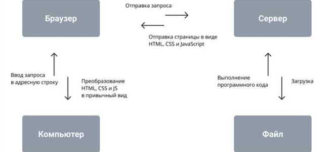 Backend разработчик кто это