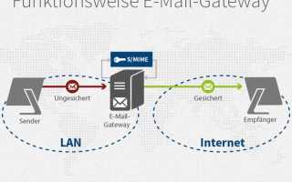 Mail gateway что это такое