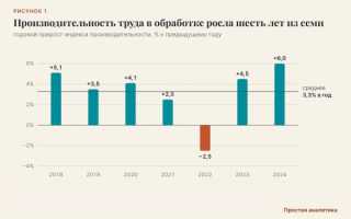 Заводам не нужны 3,5 миллиона человек?