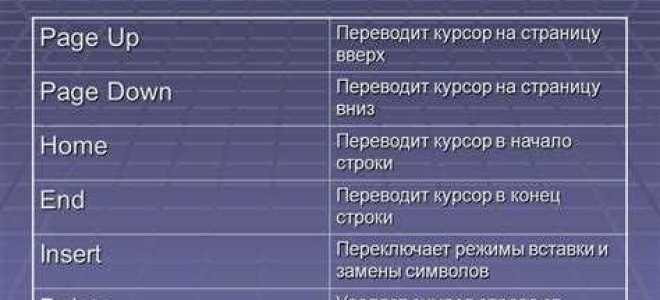 Какая клавиша перемещает курсор на страницу вниз