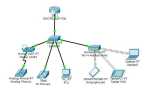 Как отправить эхо запрос cisco packet tracer