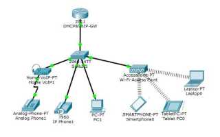 Как отправить эхо запрос cisco packet tracer