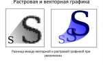 Какой программный продукт относится к векторной графике