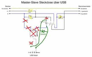 Gigabit master slave mode что это