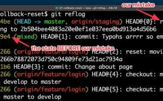 Git reflog что это