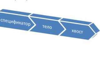 Из чего состоит запрос