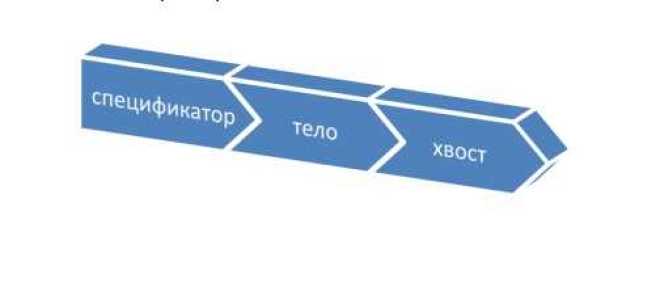 Из чего состоит запрос