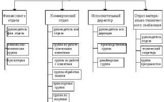 Для чего нужна структура