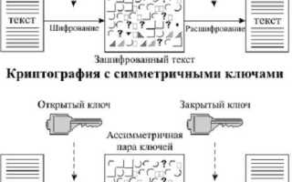 7 что понимается под криптографическим ключом