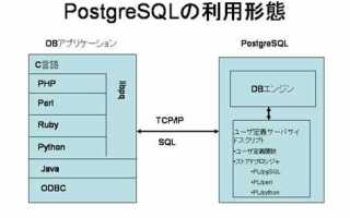 Как выйти из psql