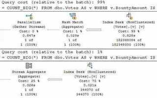 Как будет не равно в sql