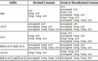 Long long c что это