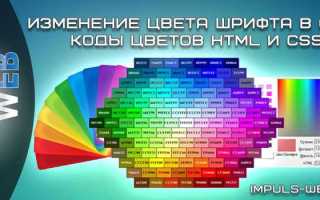 Как изменить шрифт placeholder css